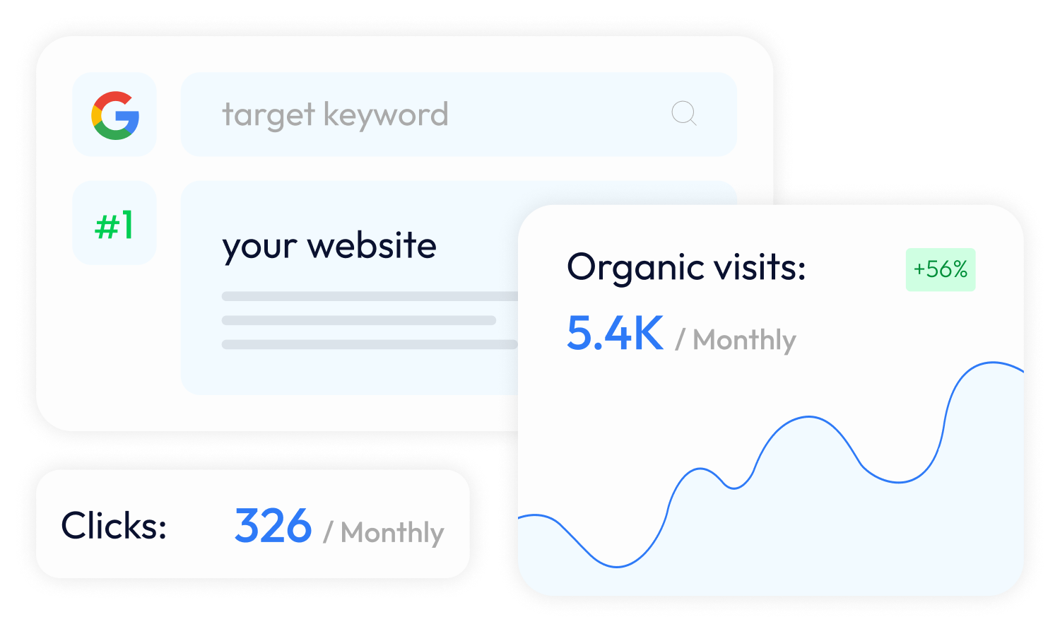 Google TOP result and seo metrics